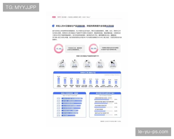 欧本数据揭示2023消费新趋势：年轻人正重塑市场格局