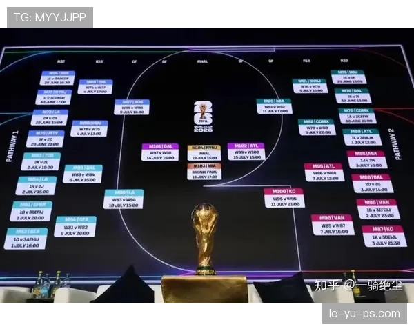 2026世界杯官方出线排名规则 2026世界杯官方出线排名规则