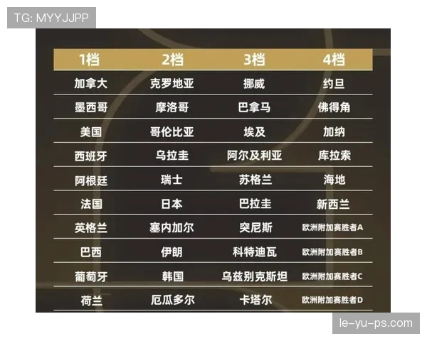 世界杯首次48队赛制：32强淘汰赛规则详解